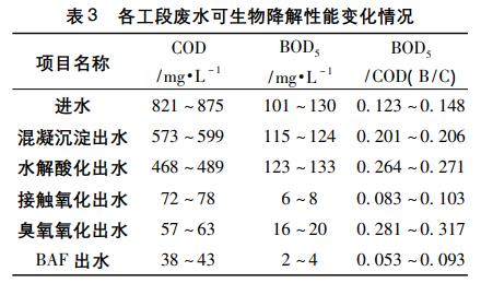 污水处理设备__全康环保QKEP