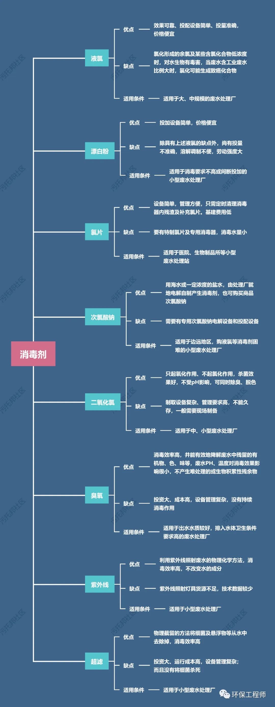 污水处理设备__全康环保QKEP