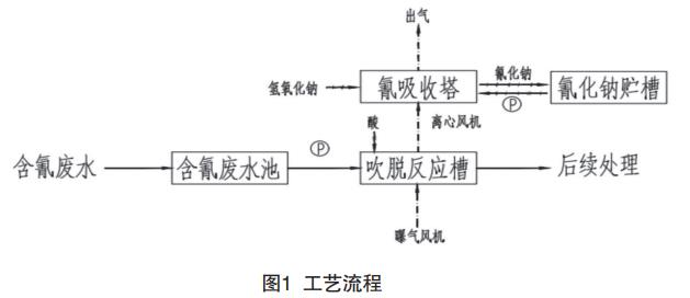 污水处理设备__全康环保QKEP