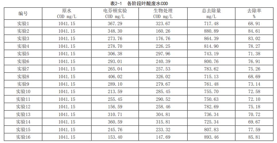 污水处理设备__全康环保QKEP