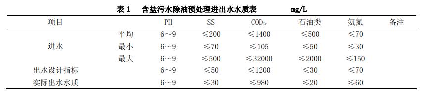 污水处理设备__全康环保QKEP