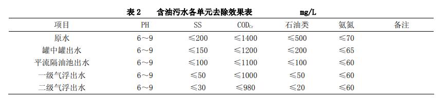 污水处理设备__全康环保QKEP