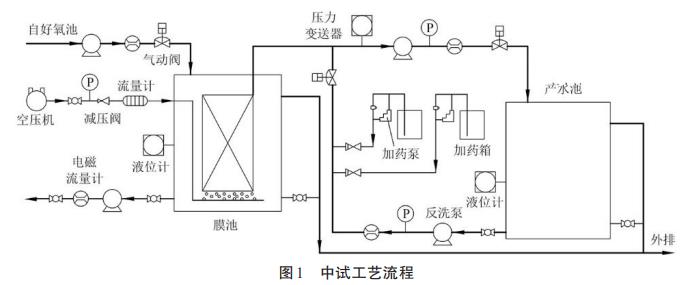 污水处理设备__全康环保QKEP