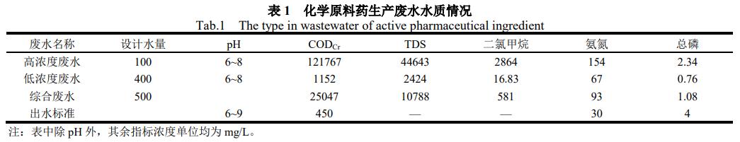 污水处理设备__全康环保QKEP