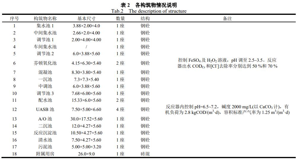 污水处理设备__全康环保QKEP