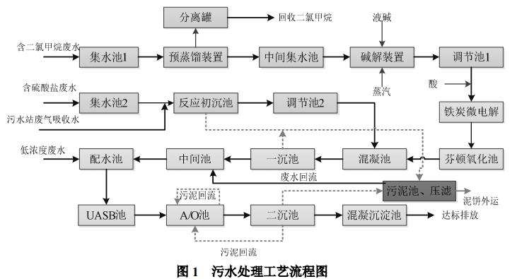 污水处理设备__全康环保QKEP