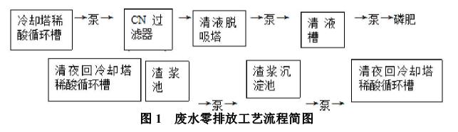 污水处理设备__全康环保QKEP