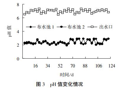 污水处理设备__全康环保QKEP