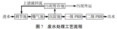 污水处理设备__全康环保QKEP