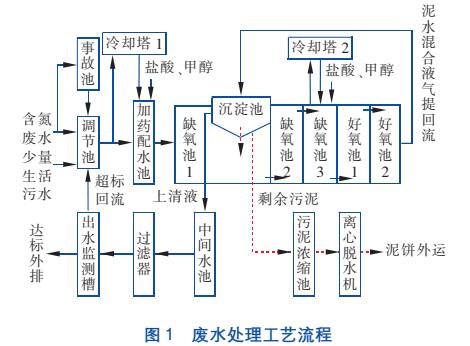 污水处理设备__全康环保QKEP