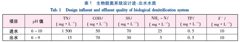 污水处理设备__全康环保QKEP