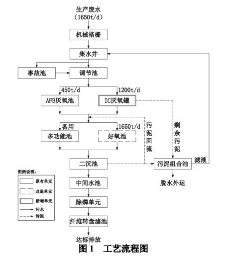 污水处理设备__全康环保QKEP