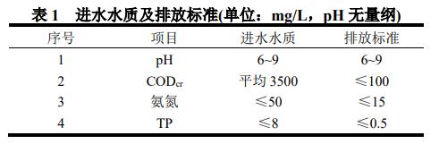 污水处理设备__全康环保QKEP