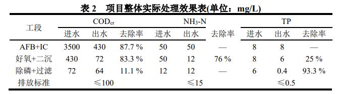 污水处理设备__全康环保QKEP