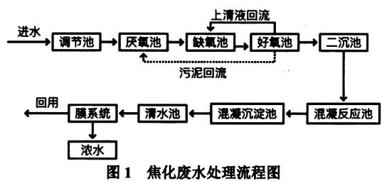 污水处理设备__全康环保QKEP