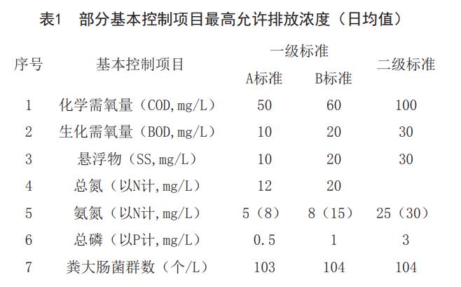 污水处理设备__全康环保QKEP