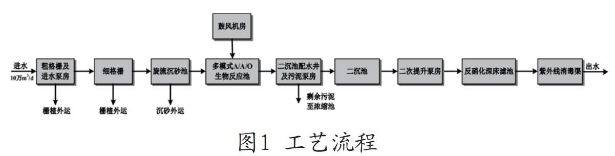 污水处理设备__全康环保QKEP