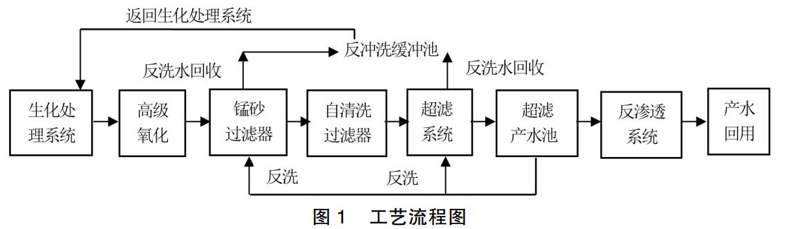 污水处理设备__全康环保QKEP