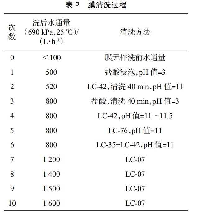 污水处理设备__全康环保QKEP