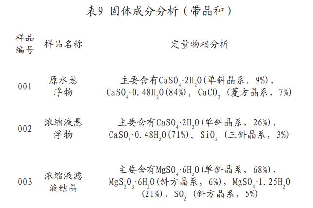 污水处理设备__全康环保QKEP