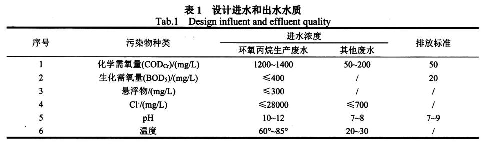 污水处理设备__全康环保QKEP