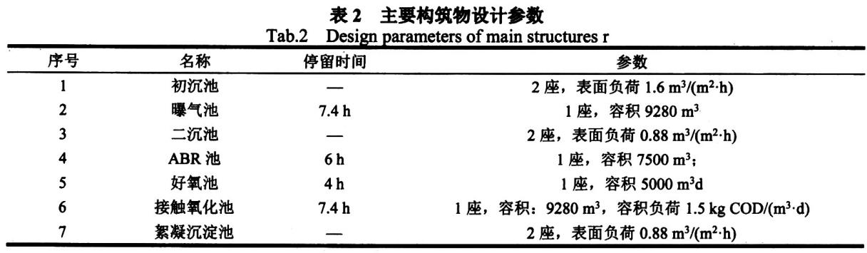 污水处理设备__全康环保QKEP