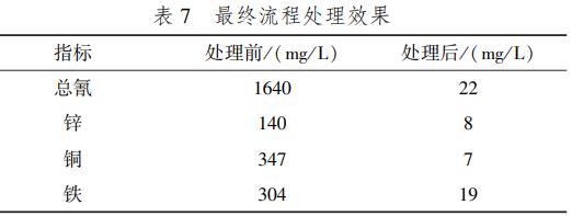 污水处理设备__全康环保QKEP