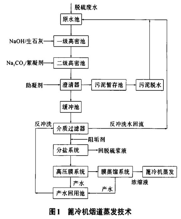 污水处理设备__全康环保QKEP