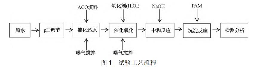 污水处理设备__全康环保QKEP