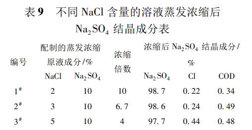 污水处理设备__全康环保QKEP