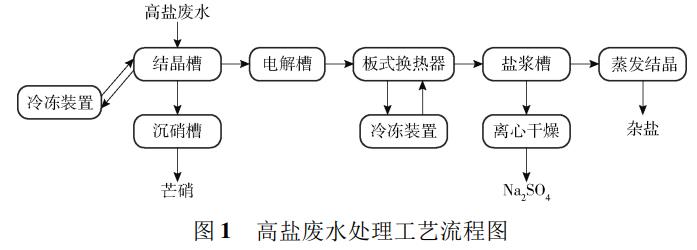 污水处理设备__全康环保QKEP