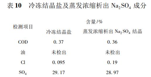 污水处理设备__全康环保QKEP