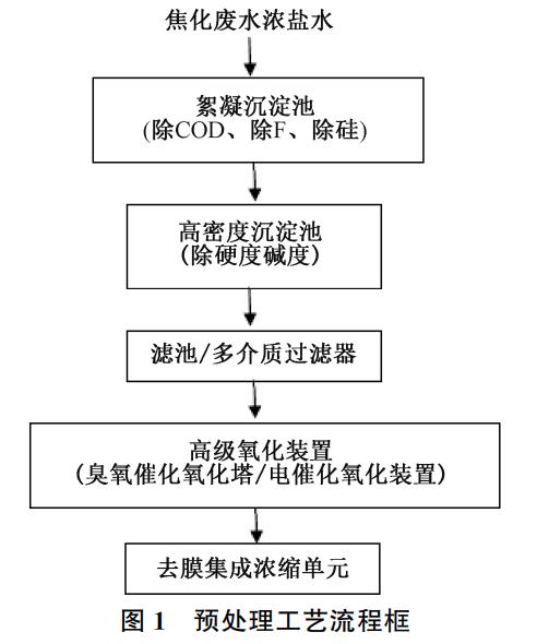 污水处理设备__全康环保QKEP