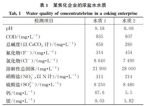 污水处理设备__全康环保QKEP