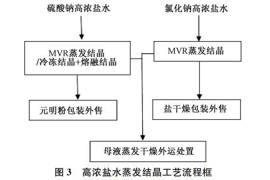 污水处理设备__全康环保QKEP