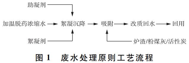 污水处理设备__全康环保QKEP