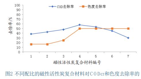 污水处理设备__全康环保QKEP