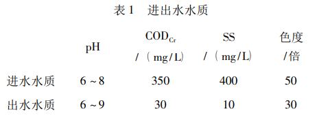 污水处理设备__全康环保QKEP