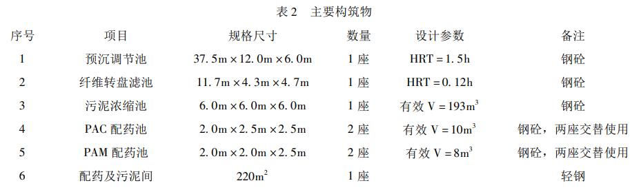 污水处理设备__全康环保QKEP