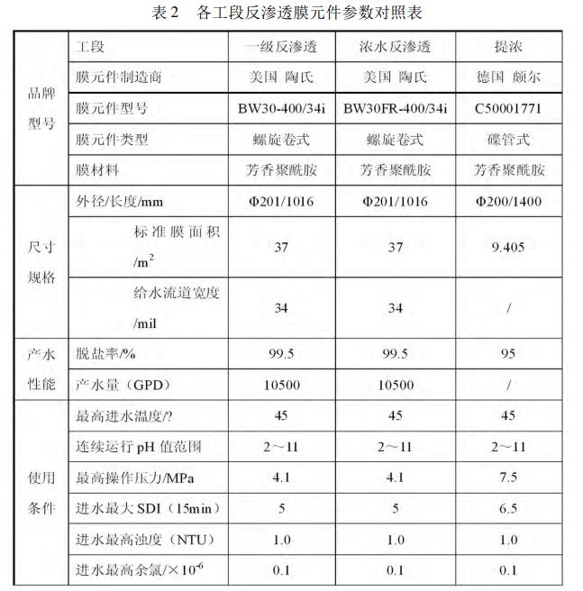 污水处理设备__全康环保QKEP