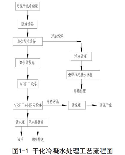 污水处理设备__全康环保QKEP