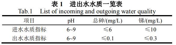 污水处理设备__全康环保QKEP