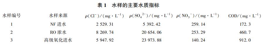 污水处理设备__全康环保QKEP