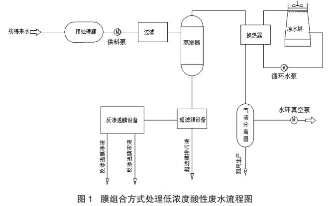 污水处理设备__全康环保QKEP