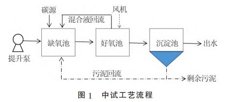 污水处理设备__全康环保QKEP