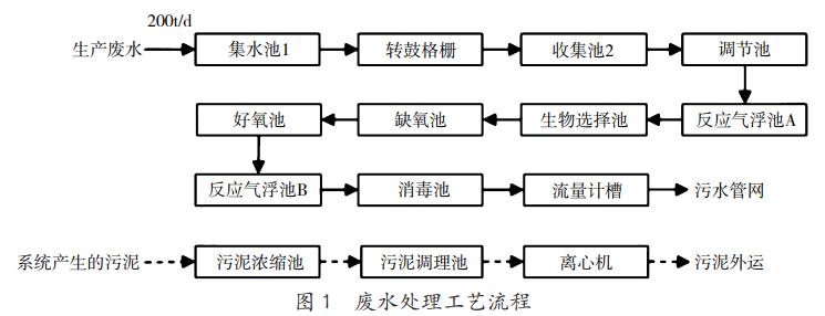 污水处理设备__全康环保QKEP