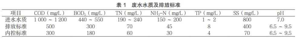 污水处理设备__全康环保QKEP