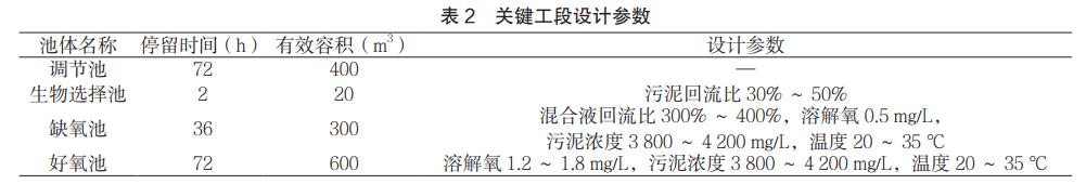 污水处理设备__全康环保QKEP