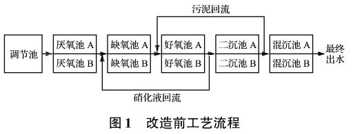 污水处理设备__全康环保QKEP