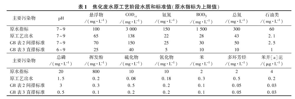 污水处理设备__全康环保QKEP